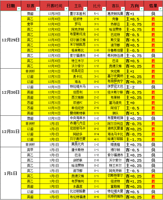 东契奇全场,高效,三分,米兰体育官网,米兰体育直播,体育赛事直播,足球直播