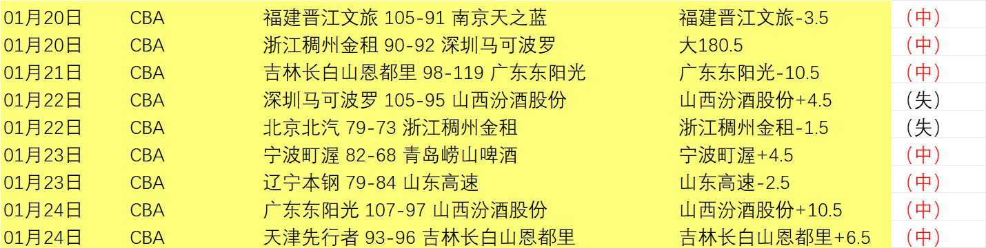 大乐透期号,专家推荐,哥罗纳主场,米兰体育官网,米兰体育直播,体育赛事直播,足球直播