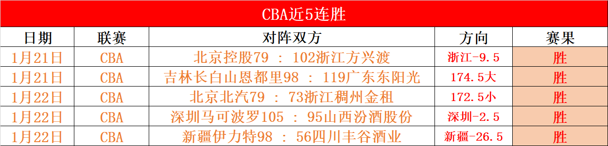 大乐透期号,专家质合分,析推荐,米兰体育官网,米兰体育直播,体育赛事直播,足球直播