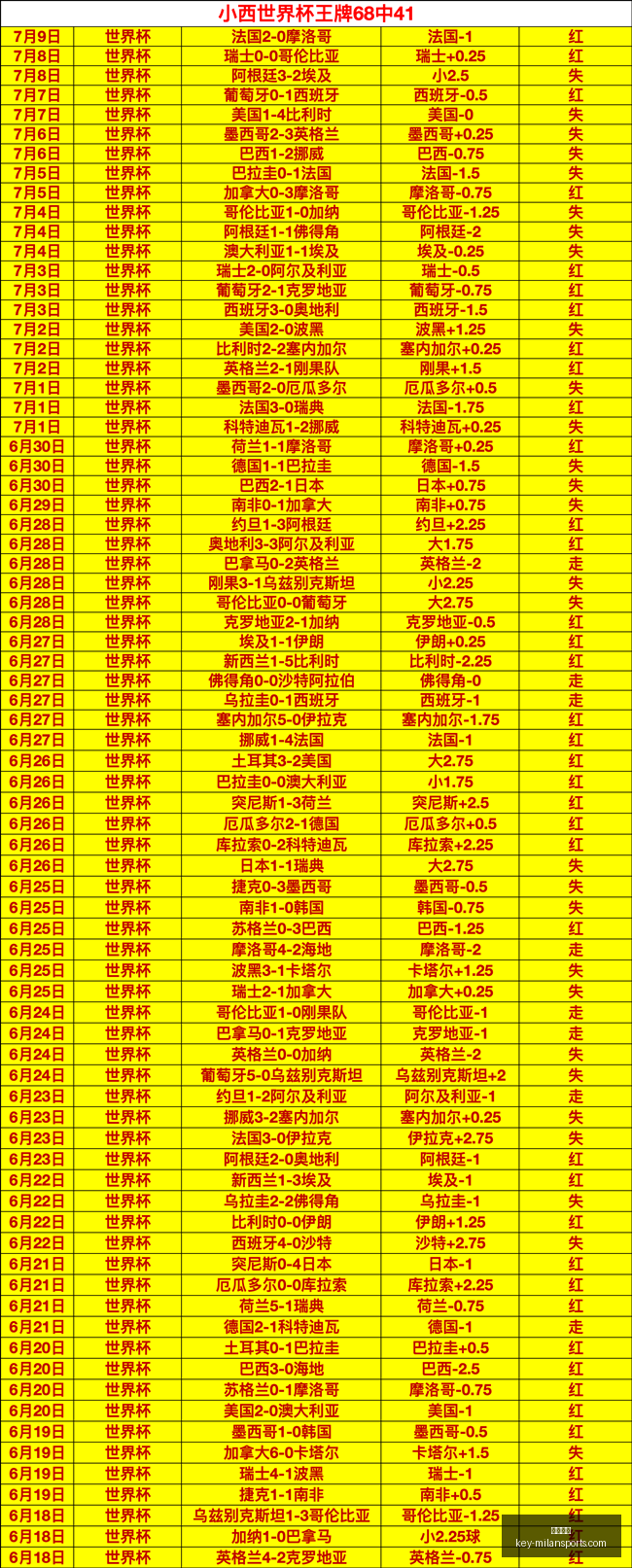 米兰体育,米兰体育官网,米兰体育App,米兰体育官网,米兰体育App,米兰体育直播,米兰体育登录,米兰体育娱乐
