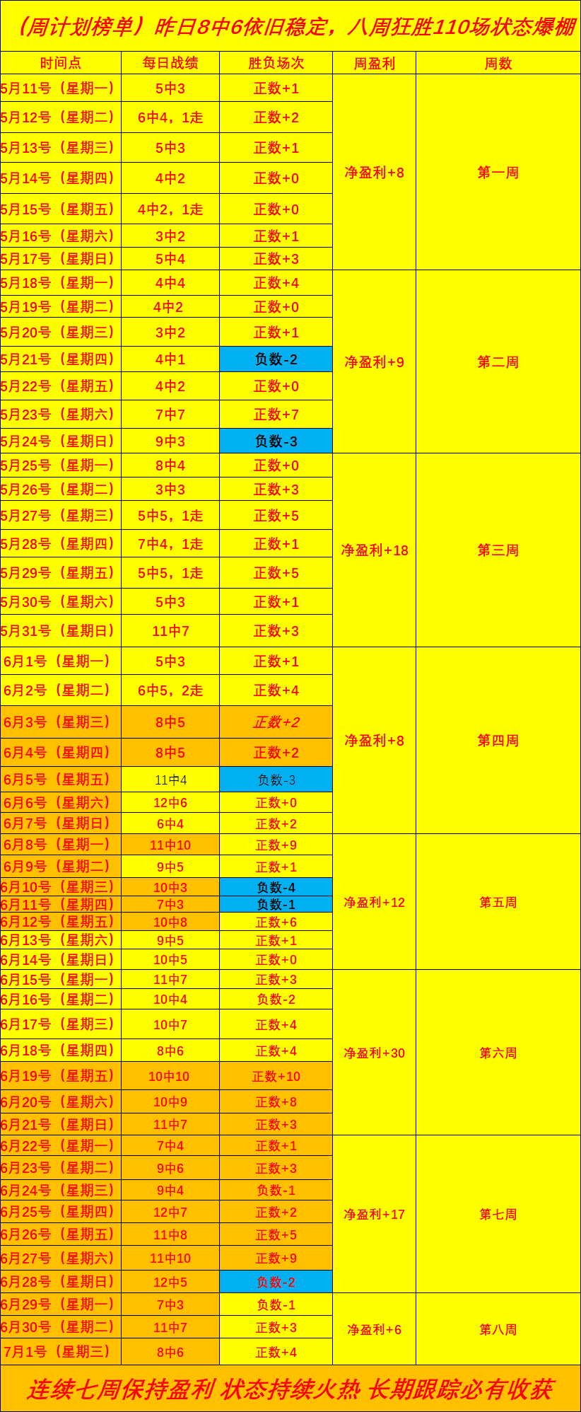 曼城引援大动作加克波明确拒绝热刺，谈判正热进行中